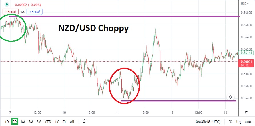 Análisis Técnico del USD/CAD
